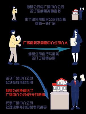 中介服务的边界 规避费用与带看房的权益之争